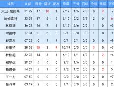 IM体育数据分析平台-CBA联赛热门球队连胜走势恢复