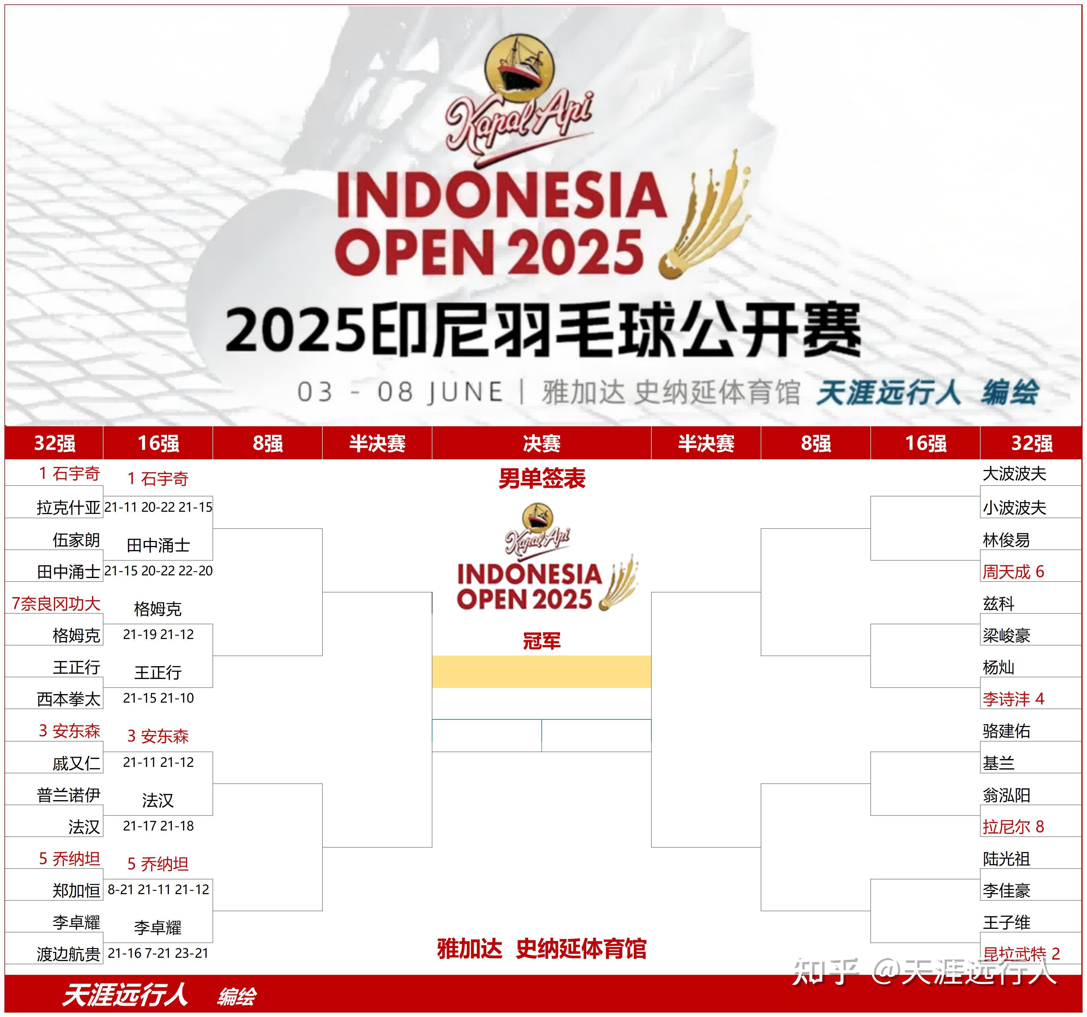 IM体育官网-关于中国羽毛球队险胜印尼羽毛球队,安赛龙关键制胜的信息