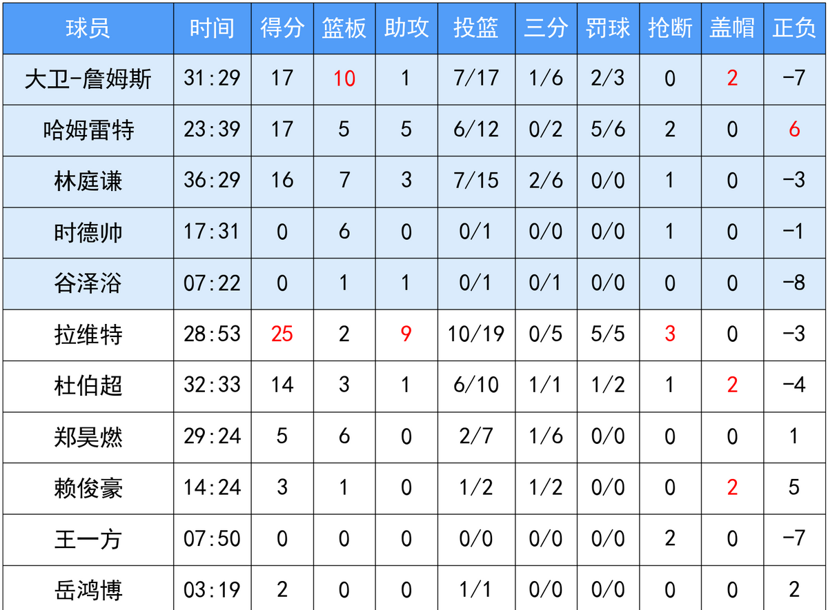 IM体育数据分析平台-CBA联赛热门球队连胜走势恢复