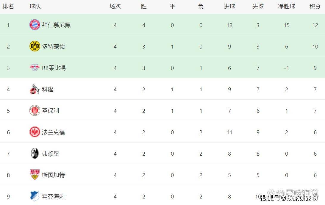 IM体育app-拜仁慕尼黑主场再胜对手，继续领跑积分榜的简单介绍