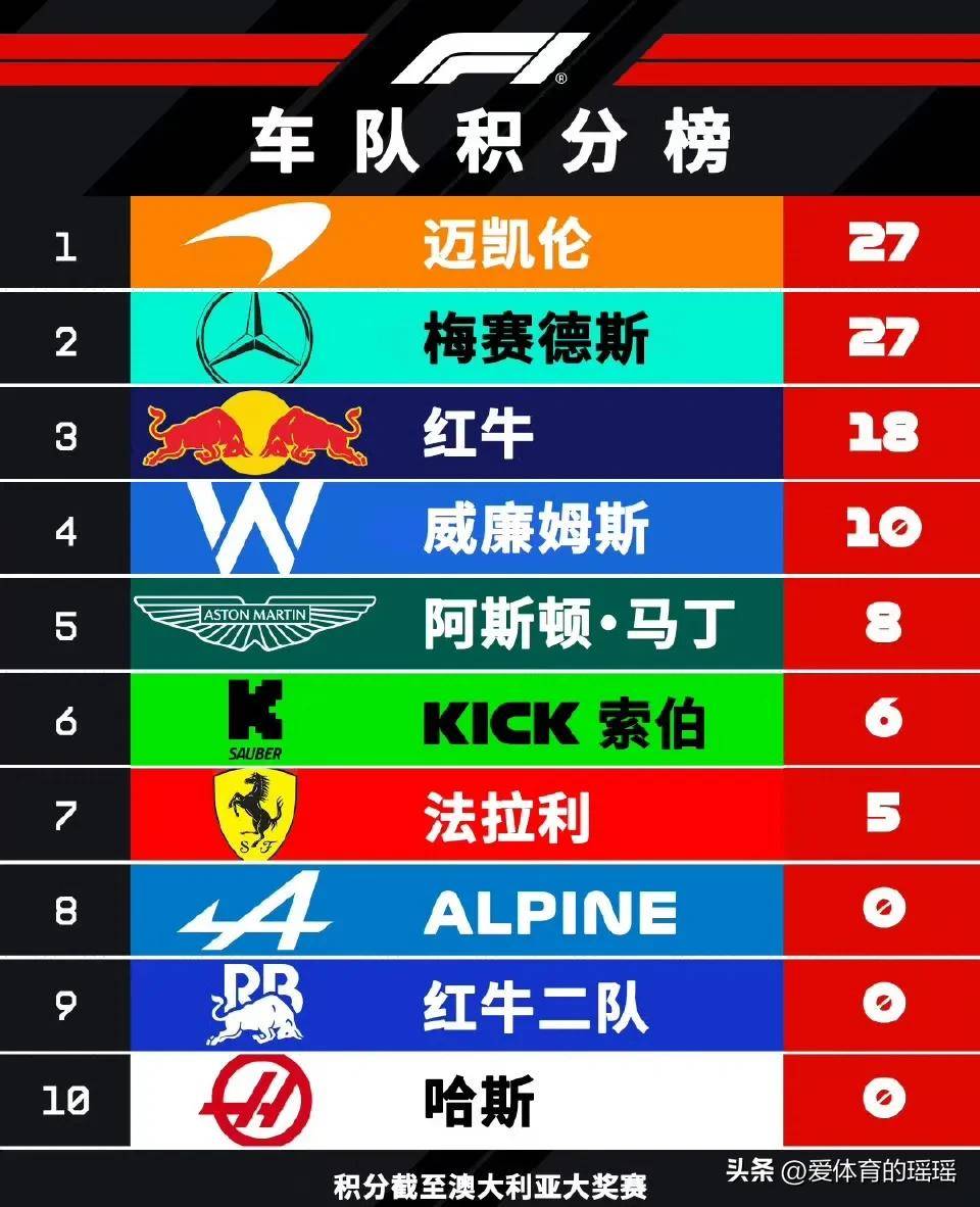 IM体育-索伯车队轻取迈凯伦,皮亚斯特里带队取胜的简单介绍